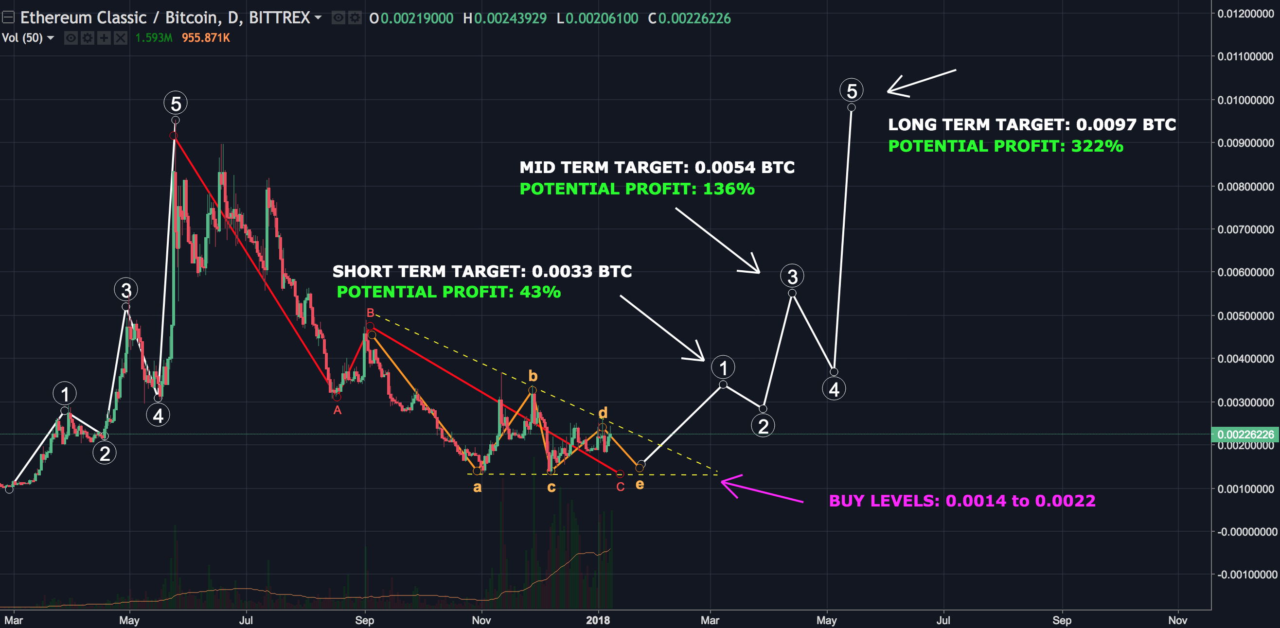 Crypto trading strategies steemit